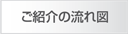 ご紹介の流れ図